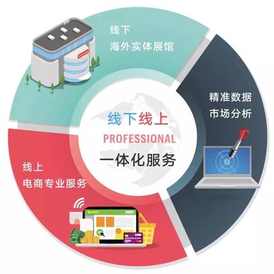 啟橙丨誰給你的自信做跨境電商——電子商務(wù)信息技術(shù)的力量與機(jī)遇